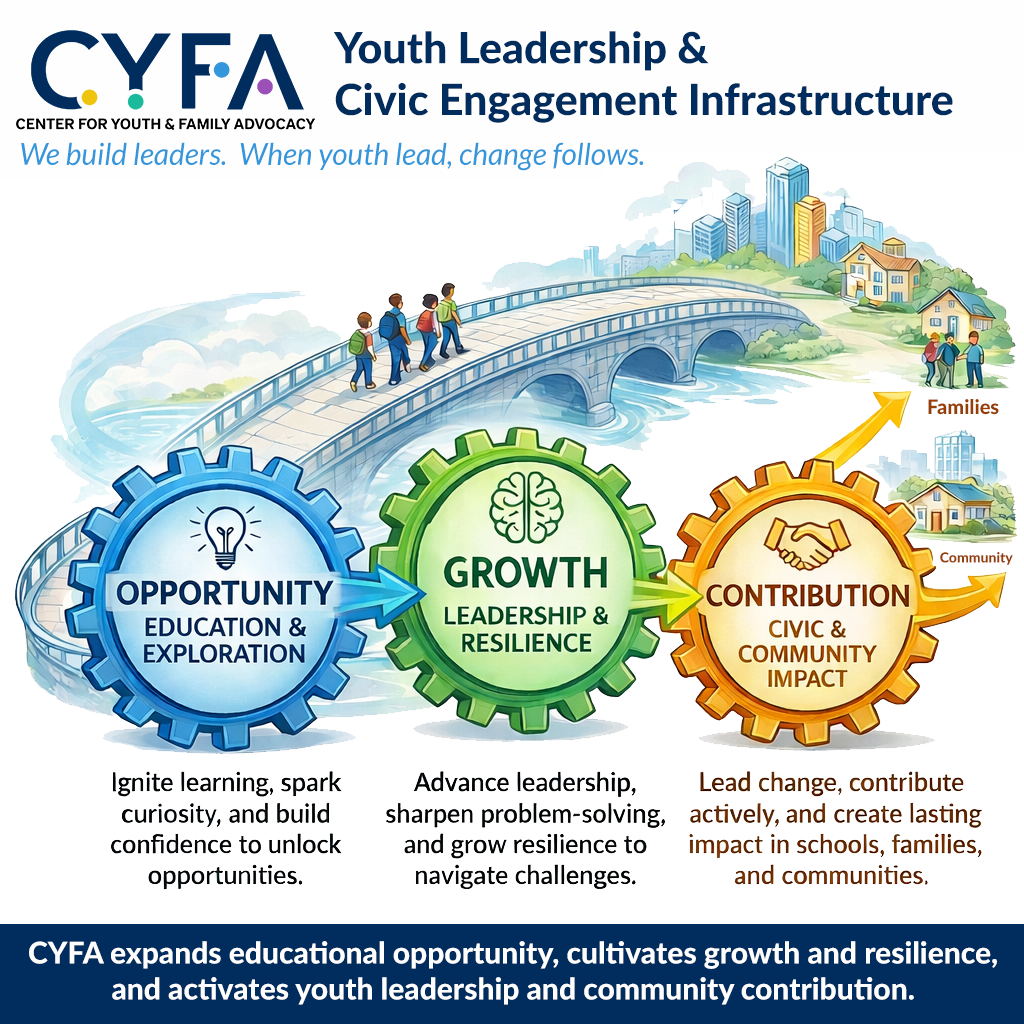 CYFA Youth Leadership and Civic Engagement graphic (with mission)